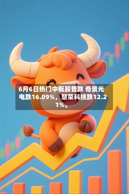 6月6日热门中概股普跌 奇景光电跌16.09%，慧荣科技跌12.21%。
