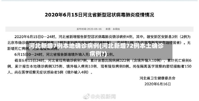 河北新增7例本地确诊病例(河北新增72例本土确诊病例?)-第2张图片