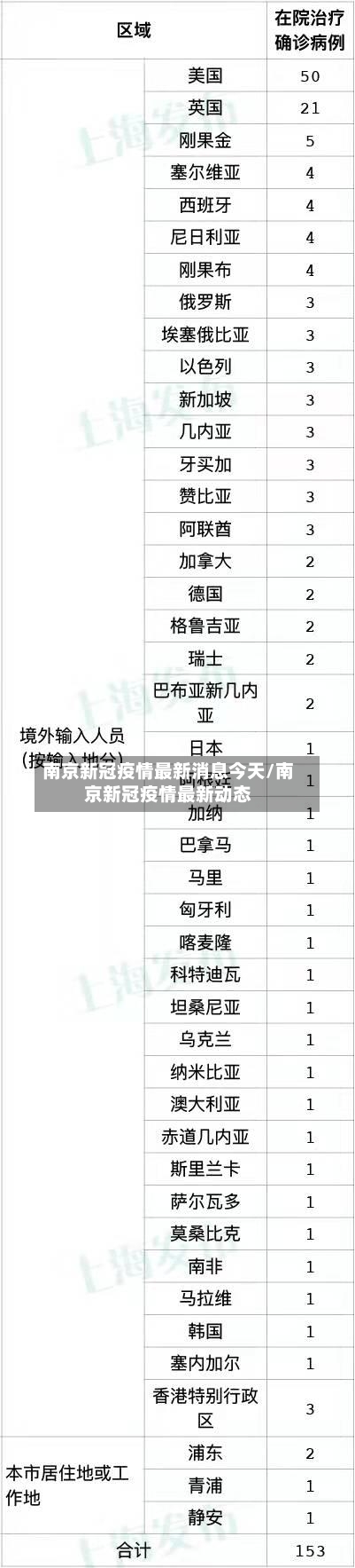 南京新冠疫情最新消息今天/南京新冠疫情最新动态