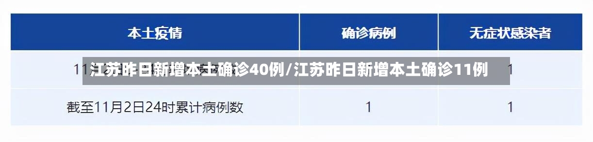 江苏昨日新增本土确诊40例/江苏昨日新增本土确诊11例-第2张图片