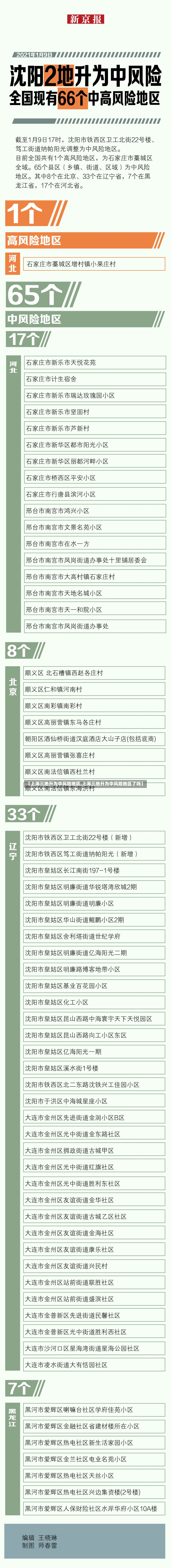 【上海三地升为中风险地区,上海三地升为中风险地区了吗】