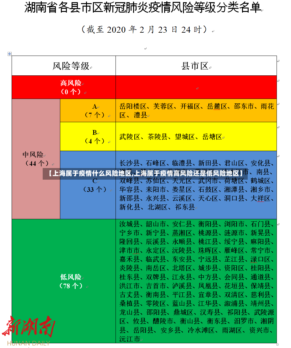 【上海属于疫情什么风险地区,上海属于疫情高风险还是低风险地区】-第3张图片