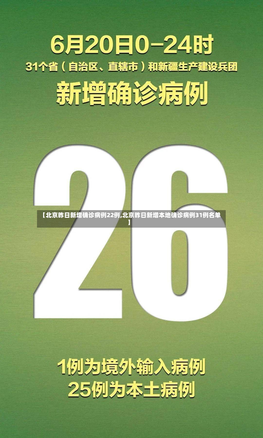 【北京昨日新增确诊病例22例,北京昨日新增本地确诊病例31例名单】