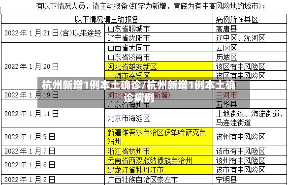 杭州新增1例本土确诊/杭州新增1例本土确诊病例-第2张图片