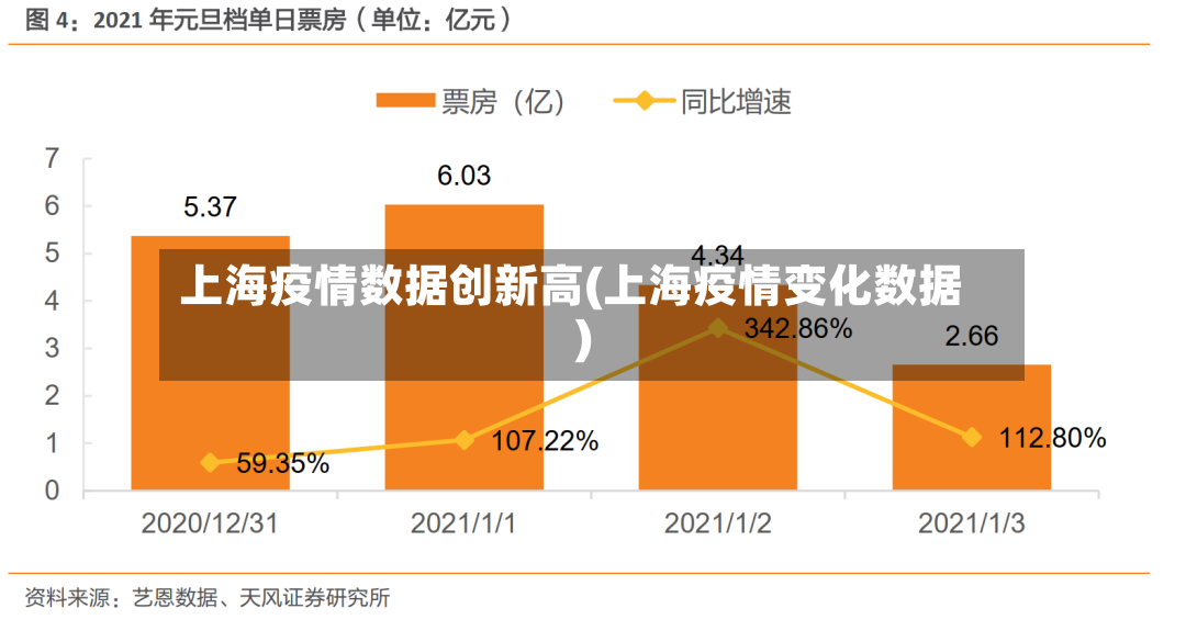 上海疫情数据创新高(上海疫情变化数据)-第2张图片