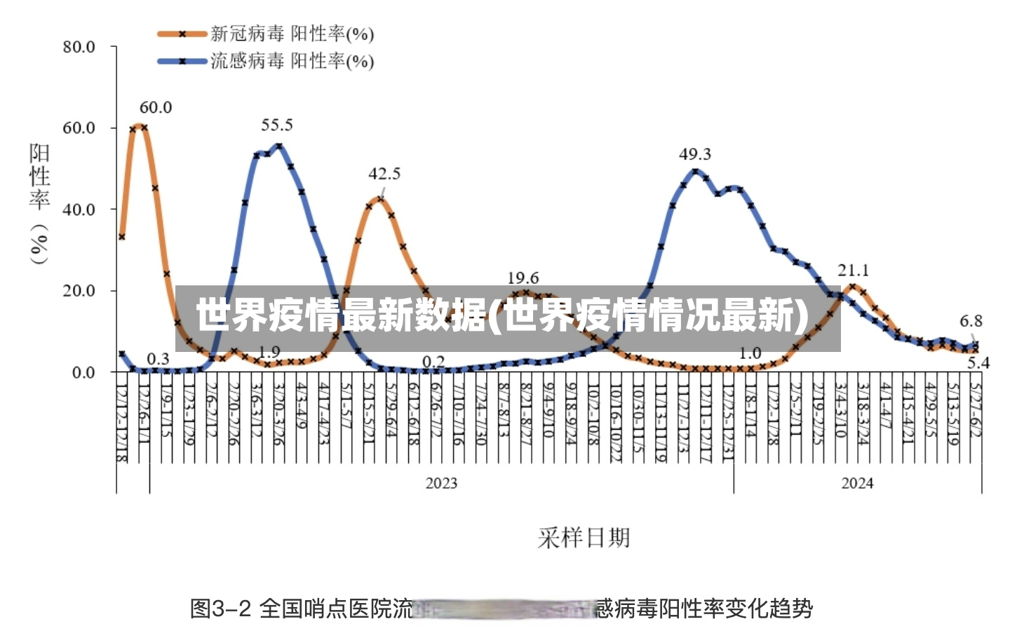 世界疫情最新数据(世界疫情情况最新)