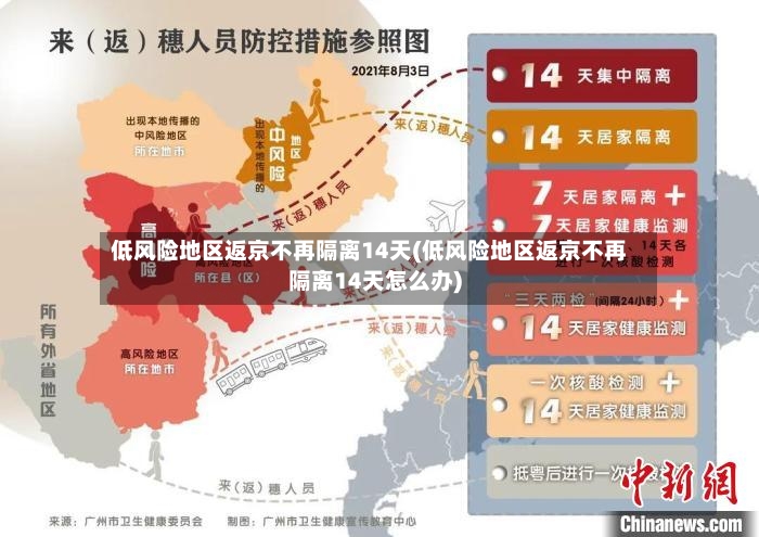 低风险地区返京不再隔离14天(低风险地区返京不再隔离14天怎么办)