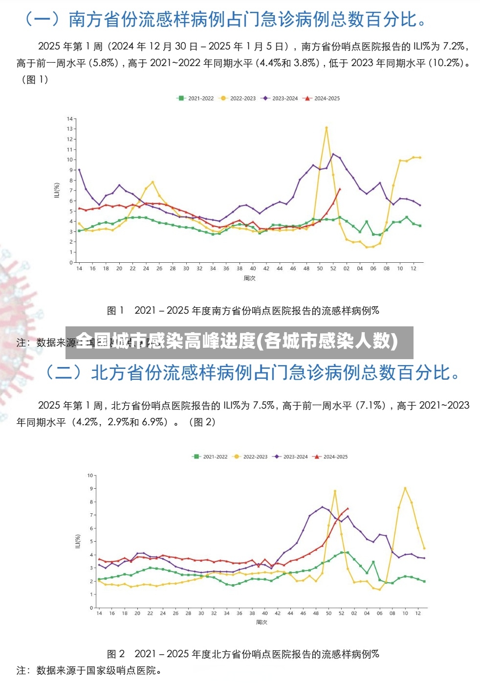 全国城市感染高峰进度(各城市感染人数)-第2张图片