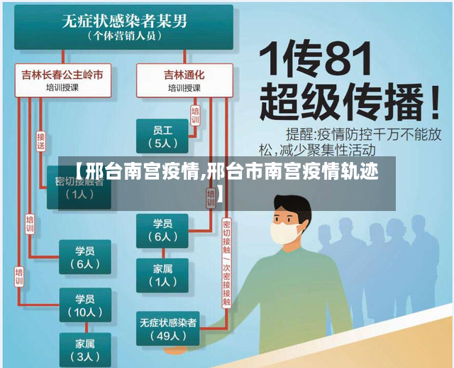 【邢台南宫疫情,邢台市南宫疫情轨迹】-第2张图片