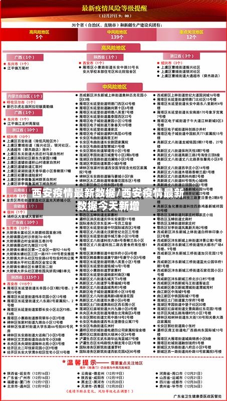 西安疫情最新数据/西安疫情最新数据今天新增