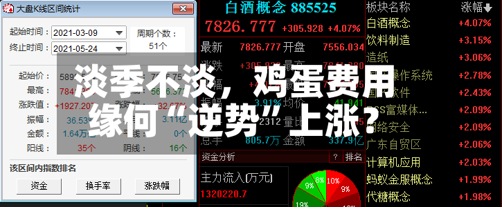 淡季不淡，鸡蛋费用缘何“逆势	”上涨？-第2张图片