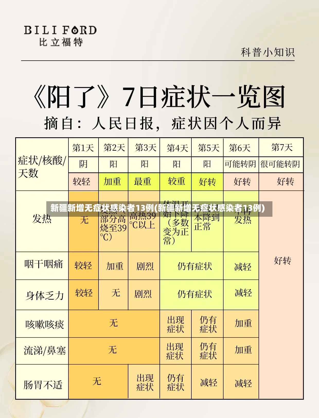 新疆新增无症状感染者13例(新疆新增无症状感染者13例)