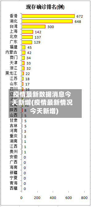 疫情最新数据消息今天新增(疫情最新情况今天新增)