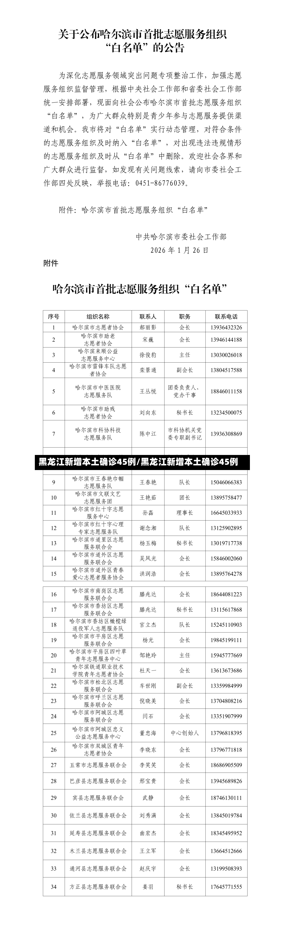 黑龙江新增本土确诊45例/黑龙江新增本土确诊45例-第3张图片