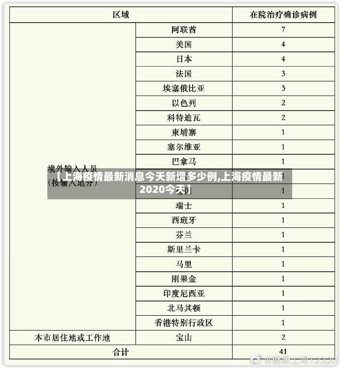 【上海疫情最新消息今天新增多少例,上海疫情最新2020今天】