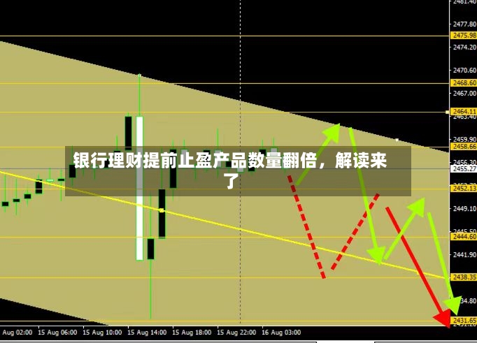 银行理财提前止盈产品数量翻倍，解读来了-第2张图片