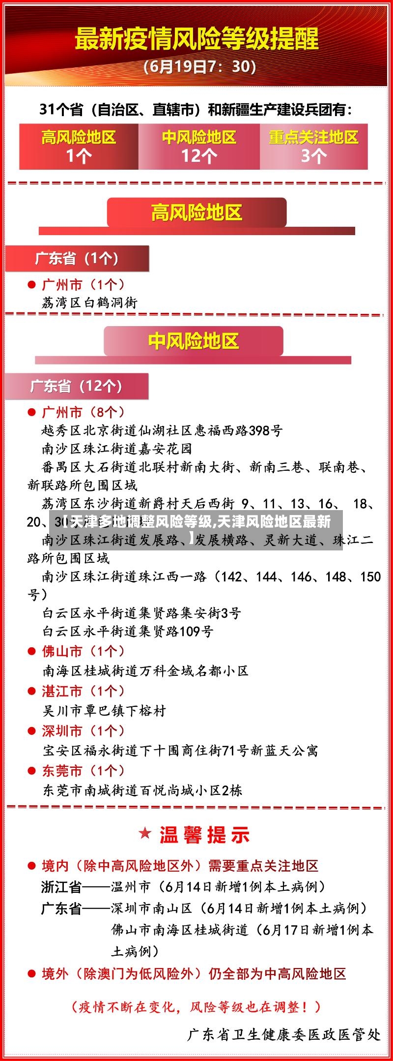 【天津多地调整风险等级,天津风险地区最新】-第2张图片