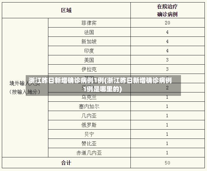 浙江昨日新增确诊病例1例(浙江昨日新增确诊病例1例是哪里的)