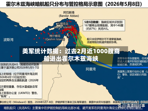 美军统计数据：过去2月近1000艘商船进出霍尔木兹海峡
