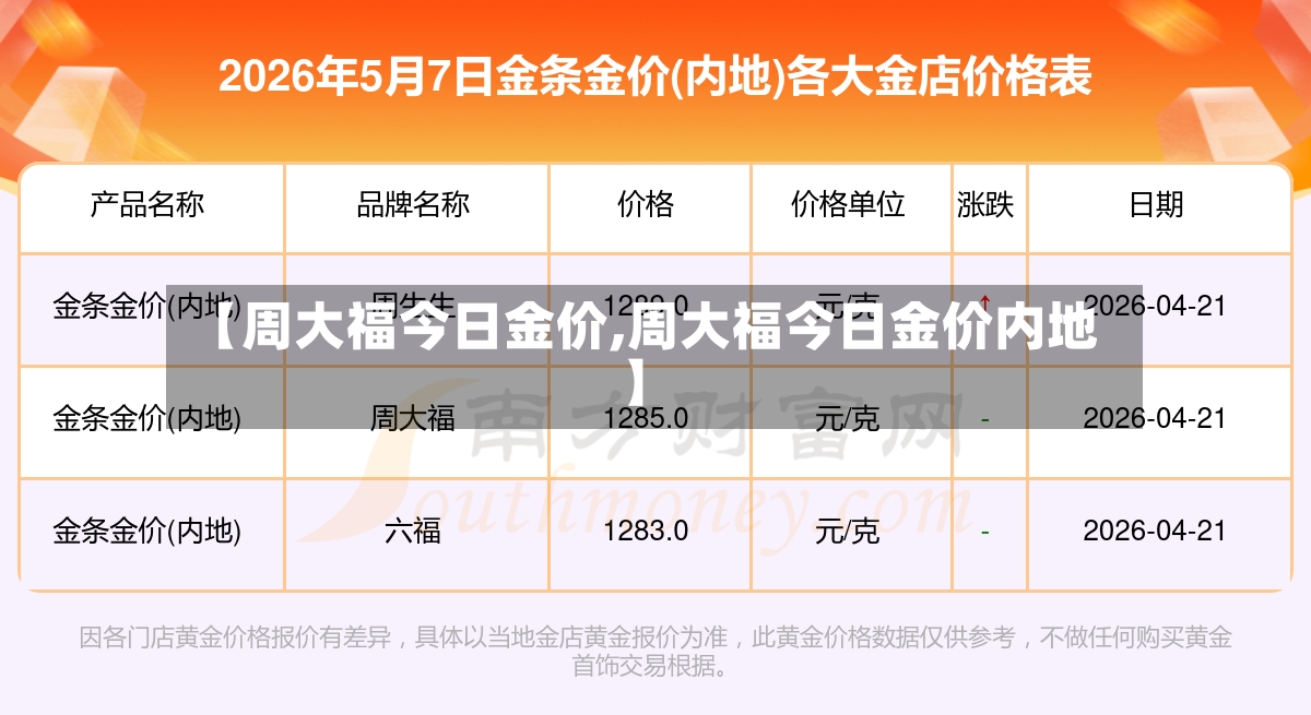 【周大福今日金价,周大福今日金价内地】
