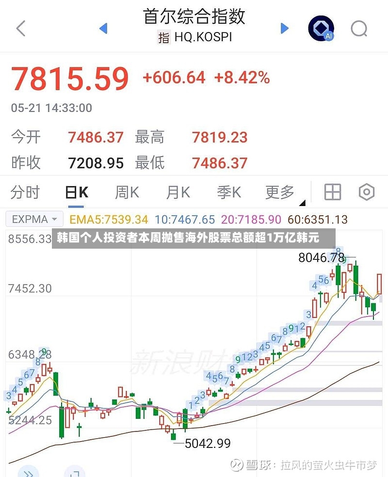 韩国个人投资者本周抛售海外股票总额超1万亿韩元-第2张图片