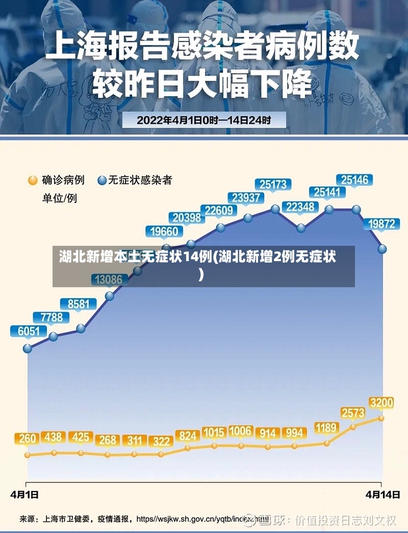 湖北新增本土无症状14例(湖北新增2例无症状)