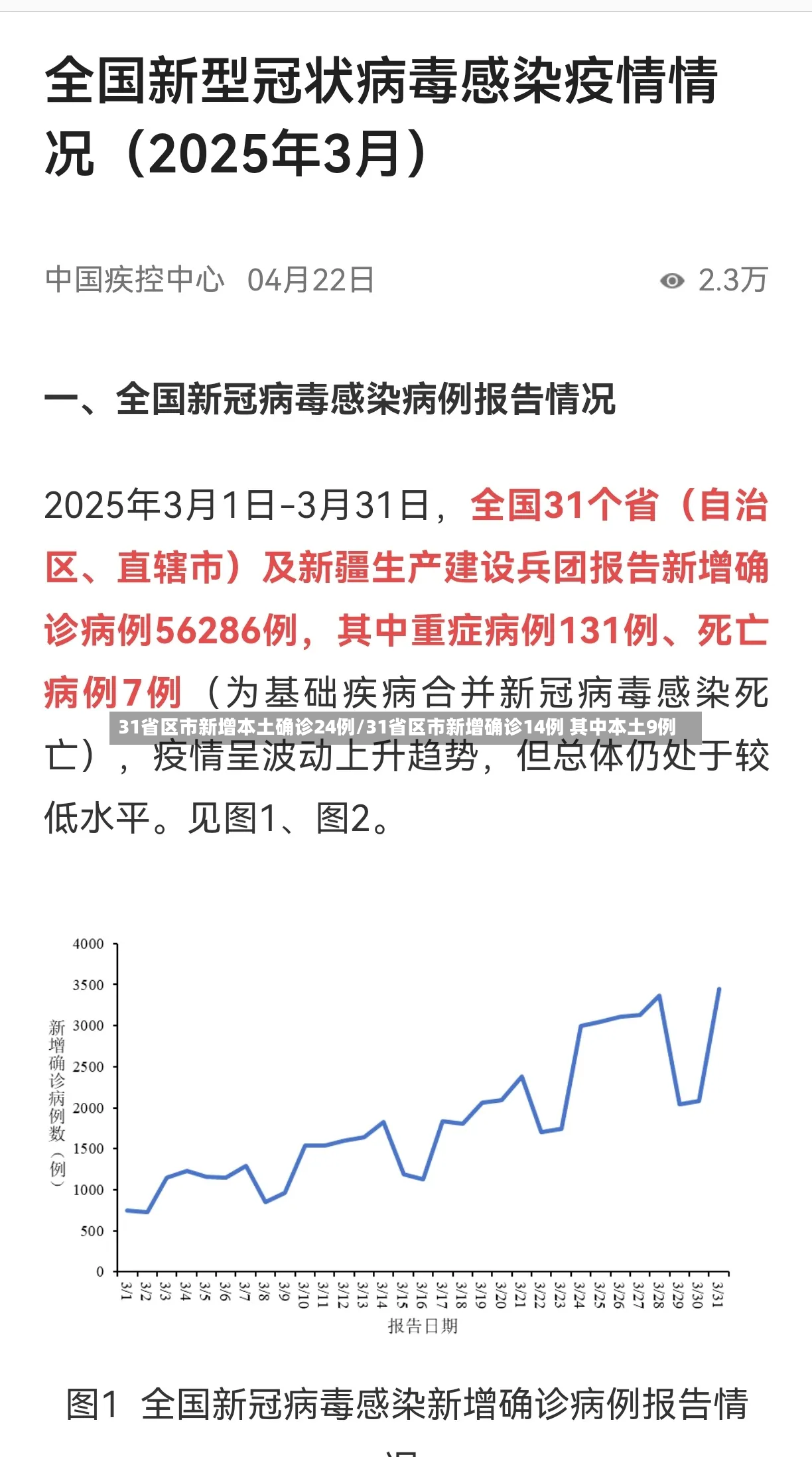 31省区市新增本土确诊24例/31省区市新增确诊14例 其中本土9例-第3张图片
