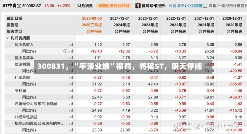 300831，“平滑业绩”被罚，将被ST	，明天停牌-第2张图片