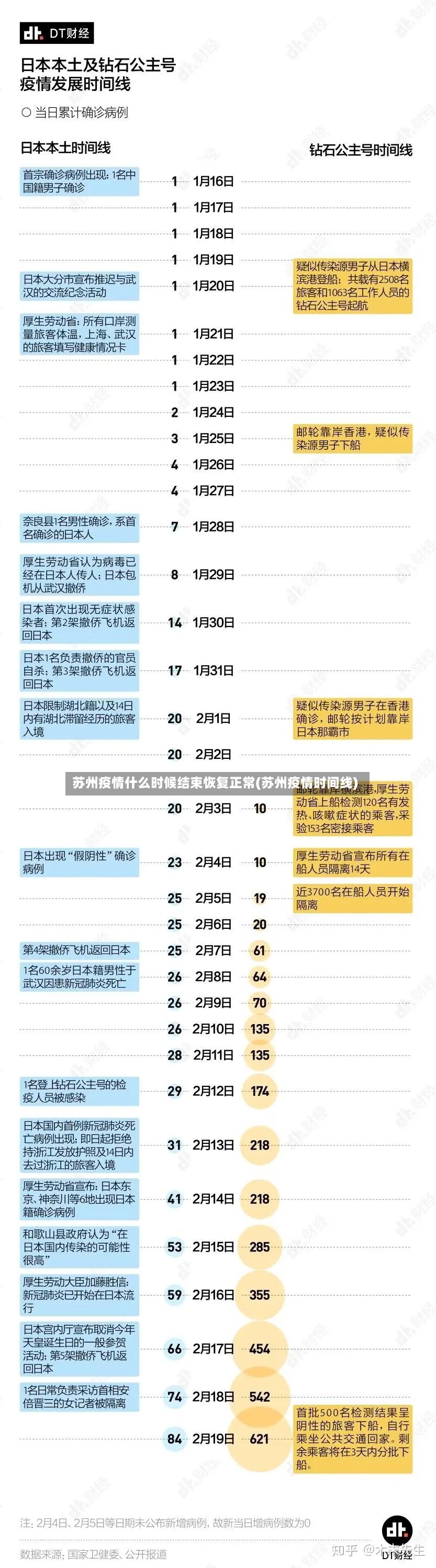 苏州疫情什么时候结束恢复正常(苏州疫情时间线)