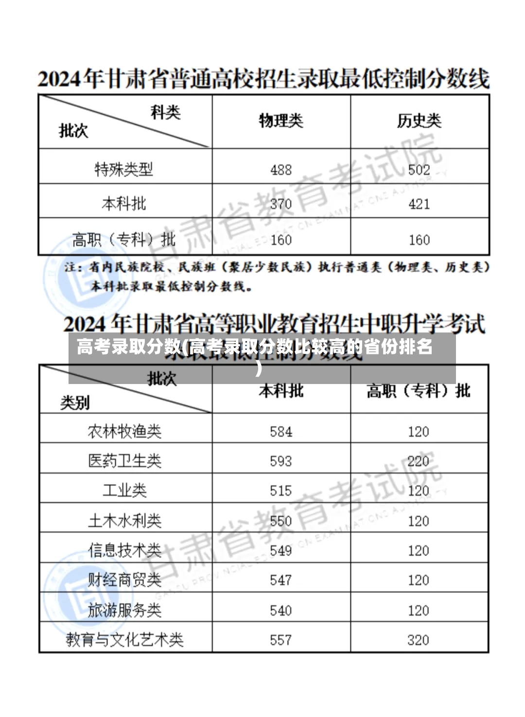 高考录取分数(高考录取分数比较高的省份排名)-第2张图片