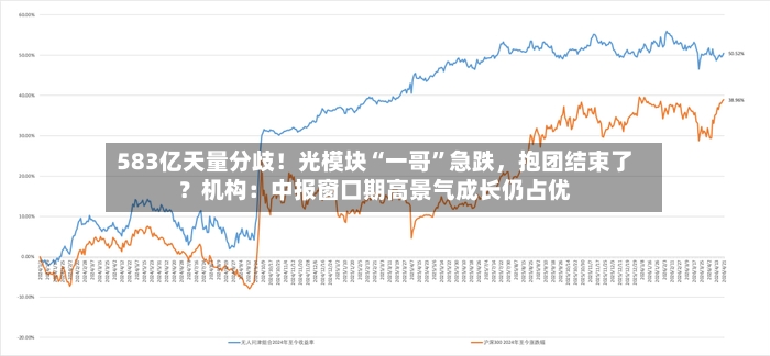 583亿天量分歧！光模块“一哥”急跌，抱团结束了？机构：中报窗口期高景气成长仍占优