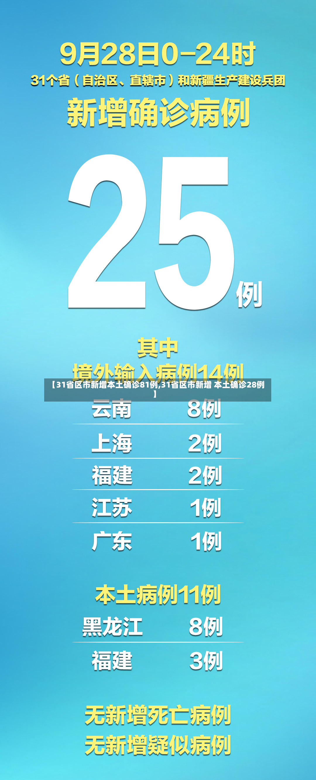 【31省区市新增本土确诊81例,31省区市新增 本土确诊28例】-第3张图片