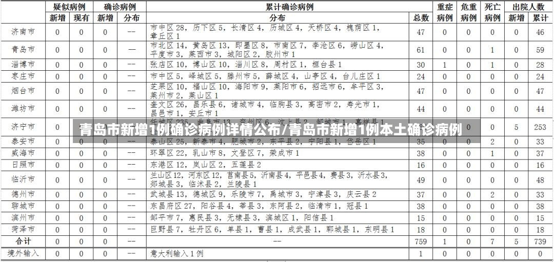 青岛市新增1例确诊病例详情公布/青岛市新增1例本土确诊病例-第3张图片