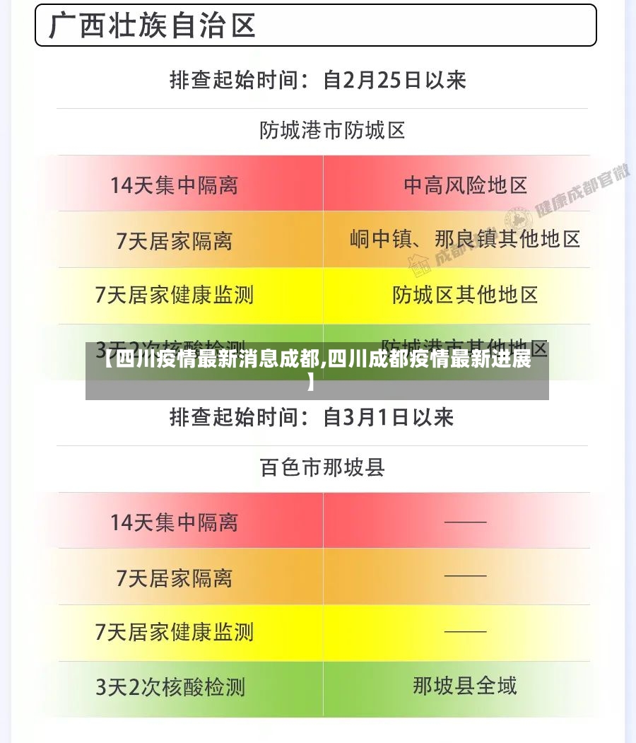 【四川疫情最新消息成都,四川成都疫情最新进展】-第2张图片