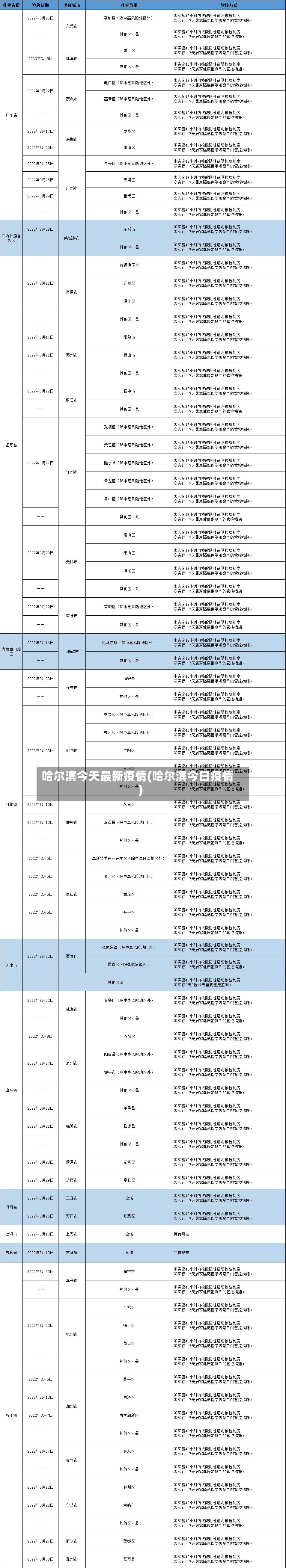 哈尔滨今天最新疫情(哈尔滨今日疫情)