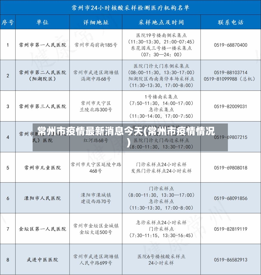 常州市疫情最新消息今天(常州市疫情情况)