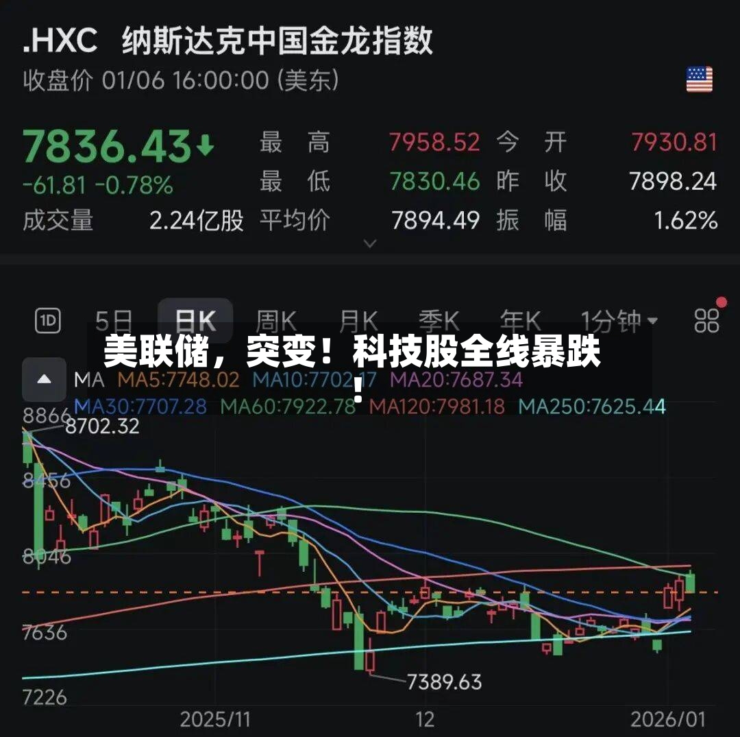美联储，突变！科技股全线暴跌！-第2张图片