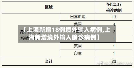 【上海新增18例境外输入病例,上海新增境外输入确诊病例】-第2张图片