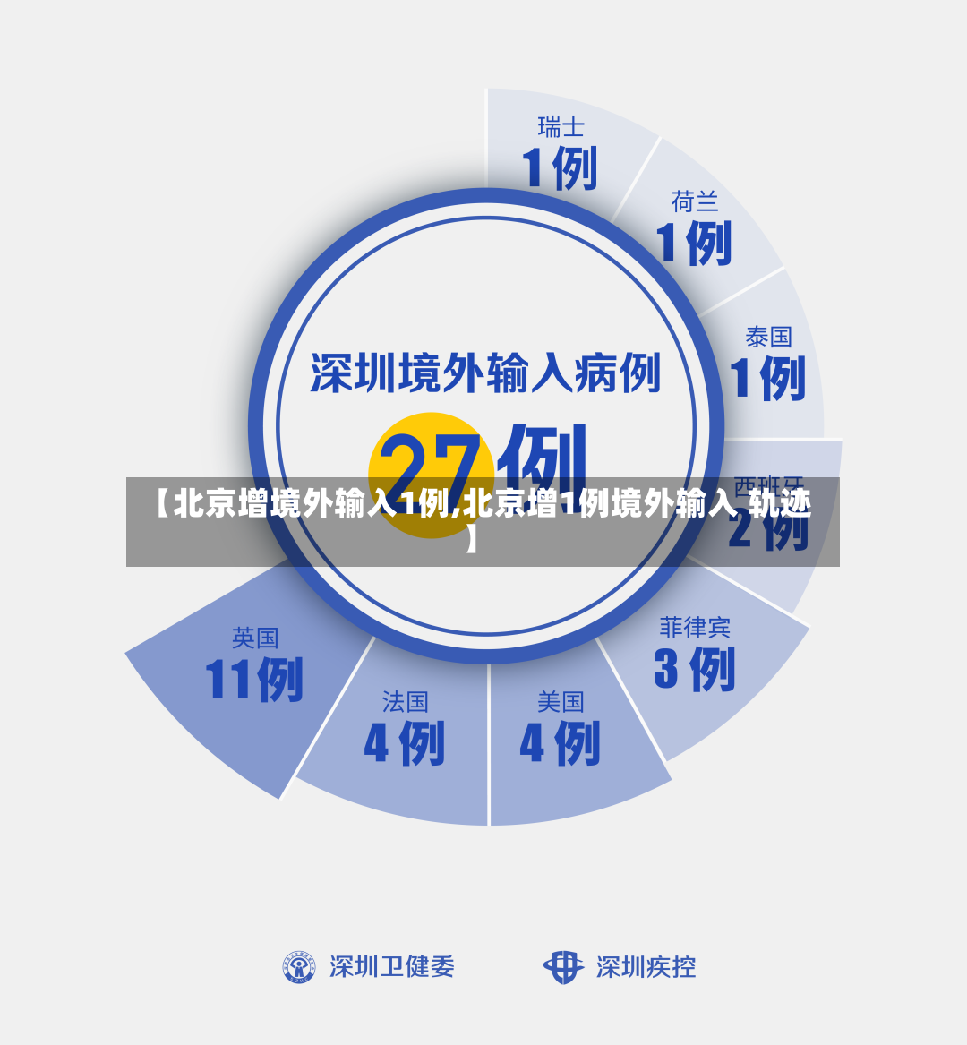 【北京增境外输入1例,北京增1例境外输入 轨迹】