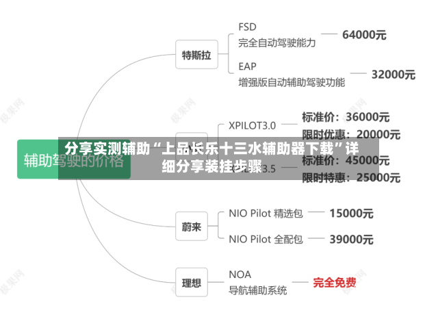 分享实测辅助“上品长乐十三水辅助器下载”详细分享装挂步骤-第3张图片