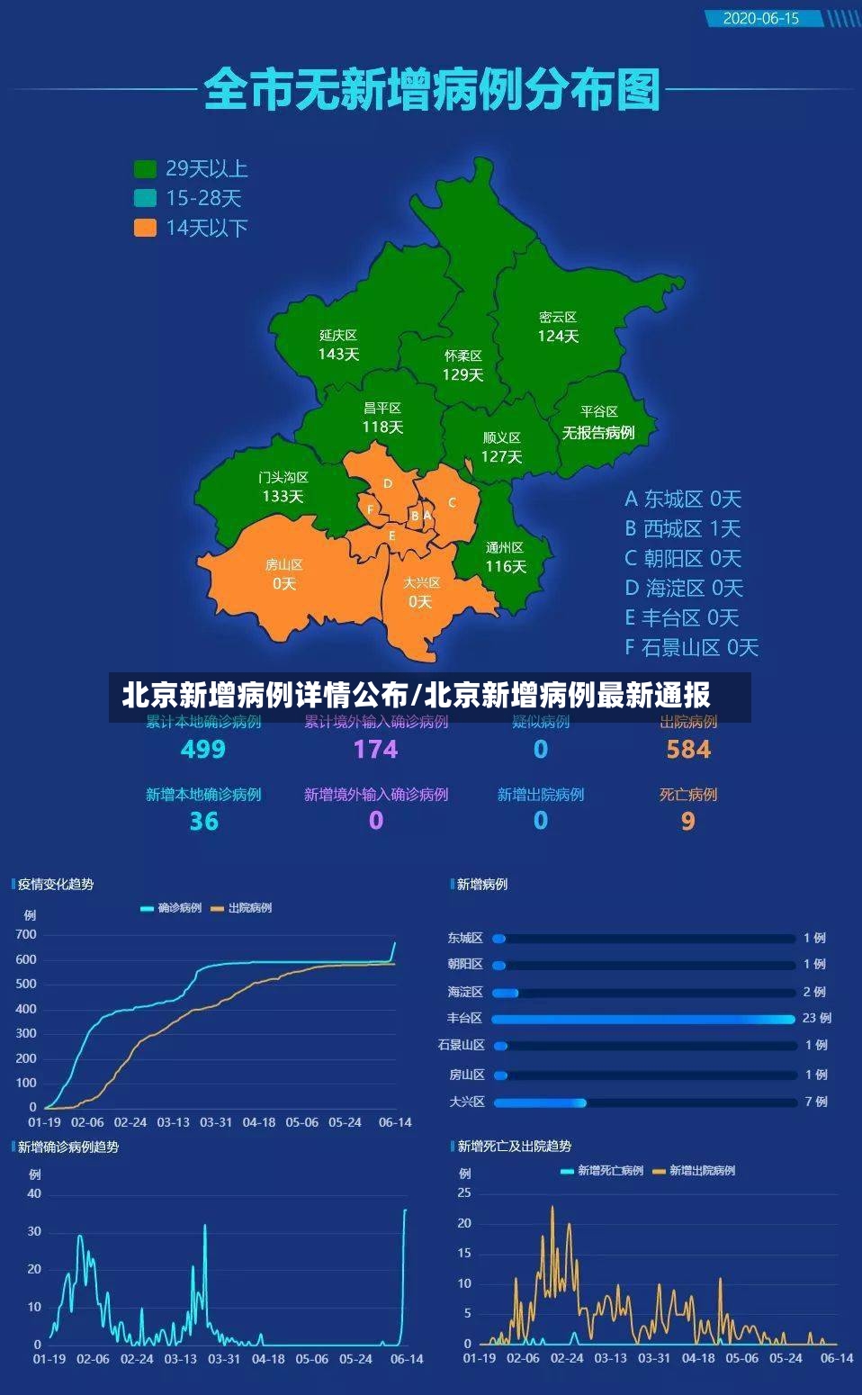 北京新增病例详情公布/北京新增病例最新通报