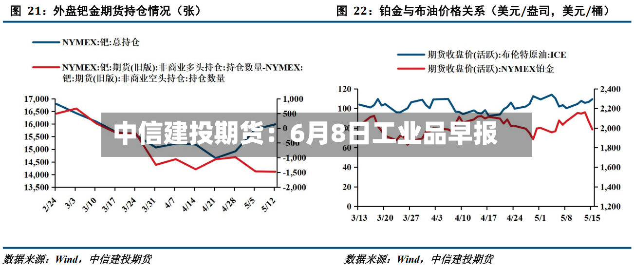 中信建投期货：6月8日工业品早报