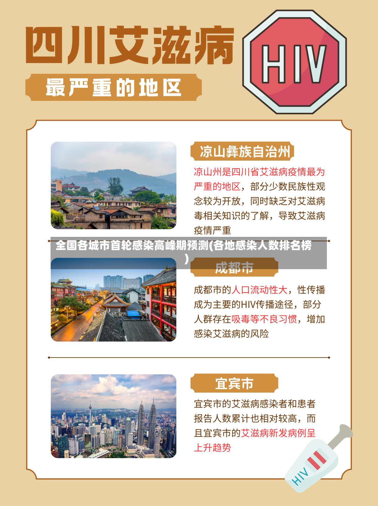 全国各城市首轮感染高峰期预测(各地感染人数排名榜)