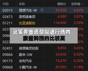灵宝黄金调整拟进行场内股份购回的比较高数量