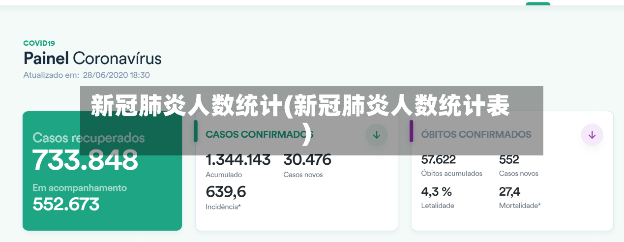 新冠肺炎人数统计(新冠肺炎人数统计表)-第2张图片