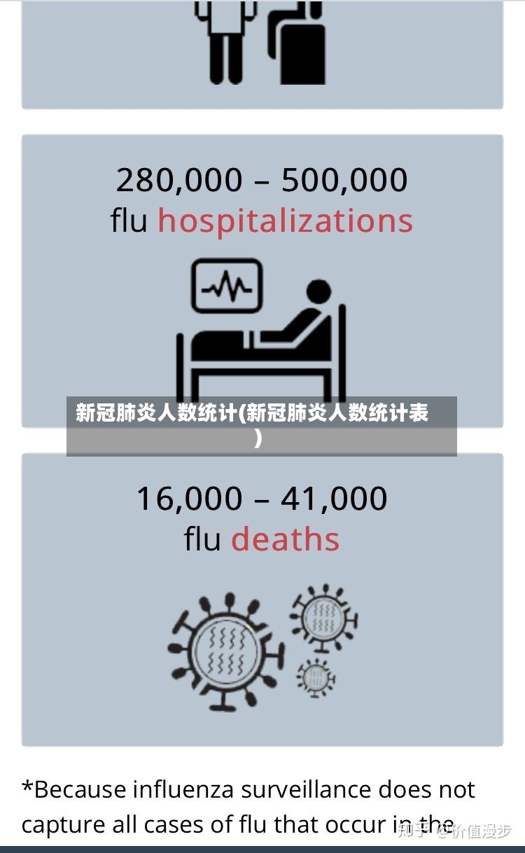 新冠肺炎人数统计(新冠肺炎人数统计表)