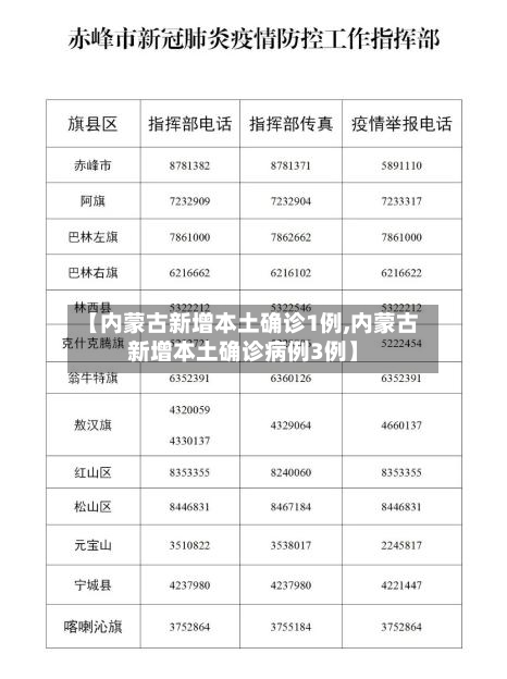 【内蒙古新增本土确诊1例,内蒙古新增本土确诊病例3例】-第2张图片