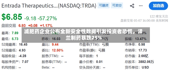 减肥药企业公布全新安全性数据引发投资者恐慌，泽兰制药暴跌25%