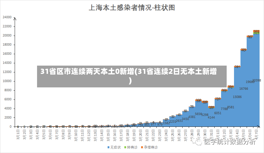 31省区市连续两天本土0新增(31省连续2日无本土新增)-第2张图片