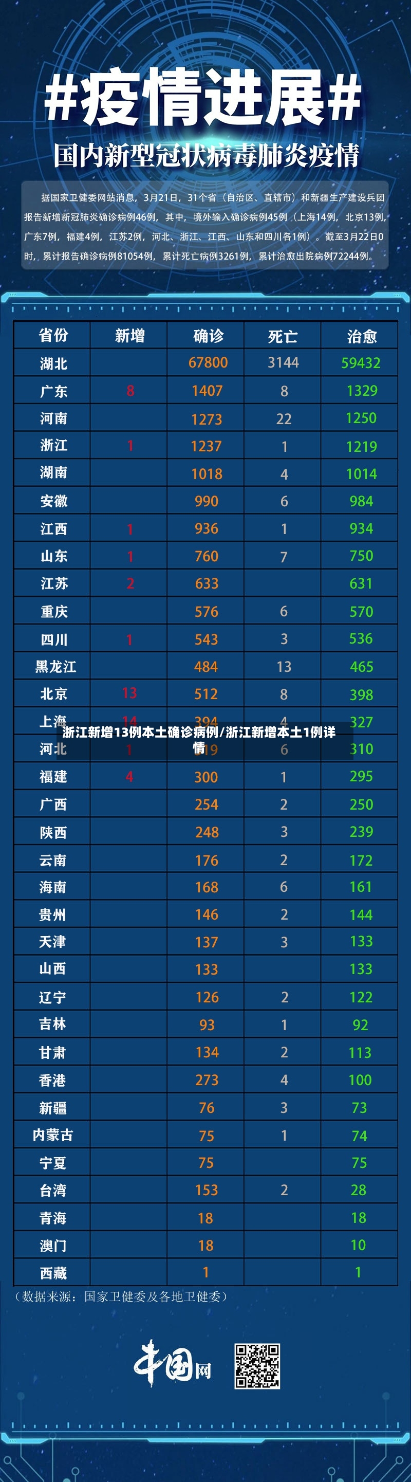 浙江新增13例本土确诊病例/浙江新增本土1例详情-第2张图片